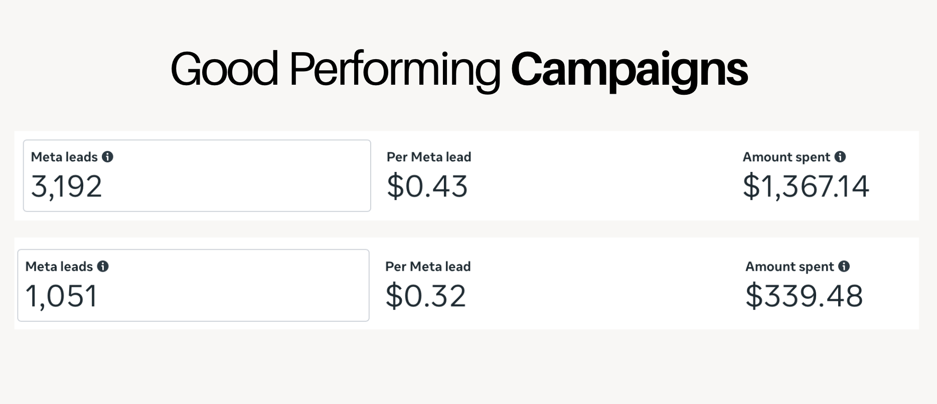 High-performing Meta ad creatives for lead generation campaigns